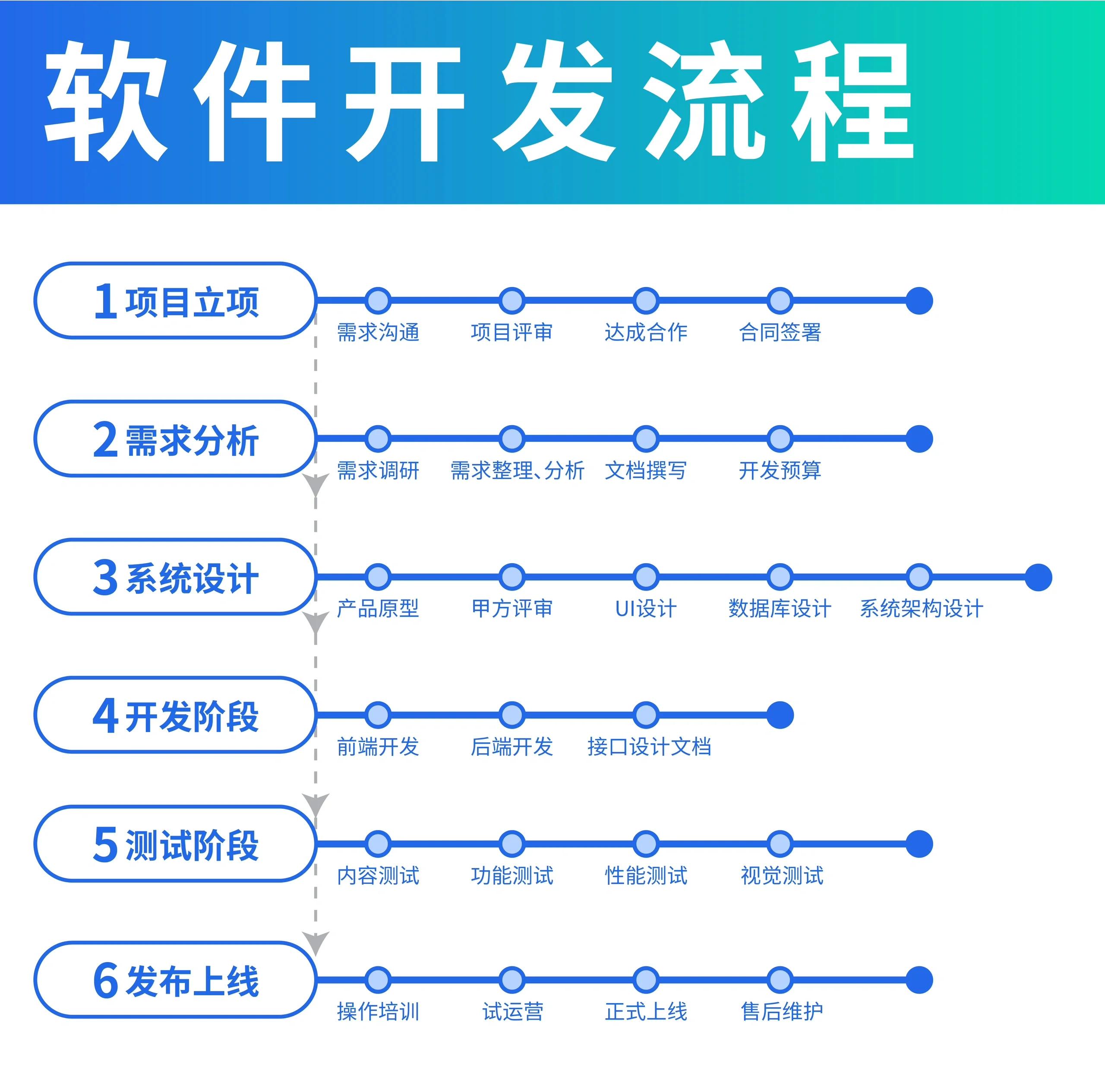 软件开发全流程详解 从构思到部署的完整指南